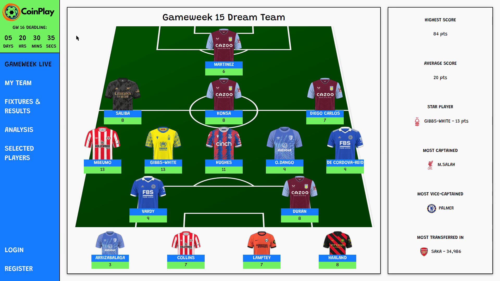 Fantasy football dream team on a green pitch